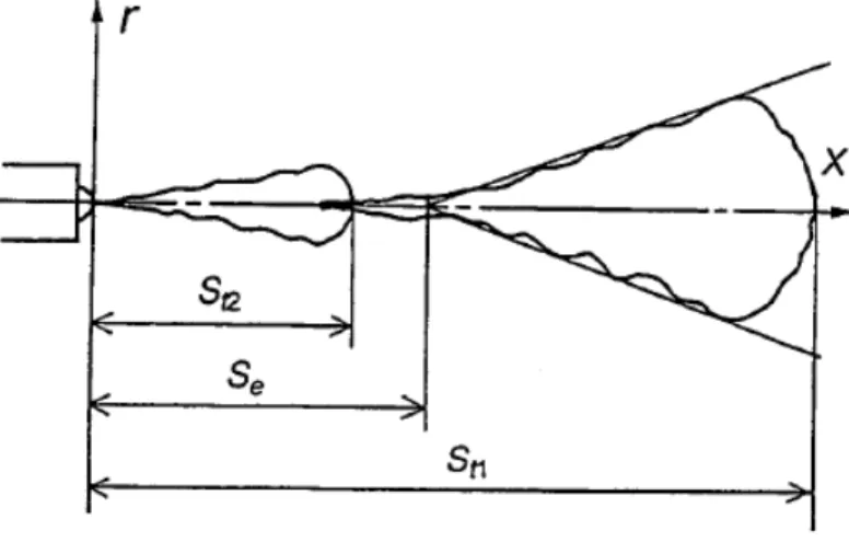 Figura 2.7: Schema getto “two stage”