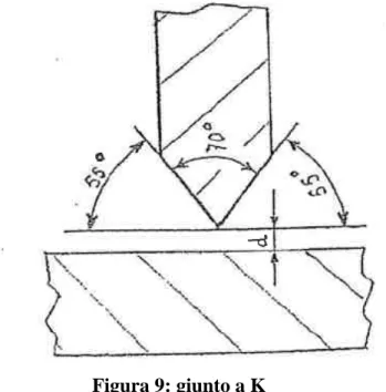 Figura 9: giunto a K 