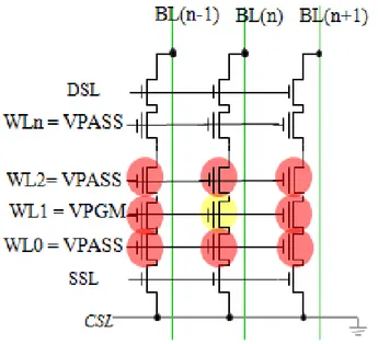 Figura 2.1.4: schema dell’accoppiamento laterale tra celle vicine: evidenziate in rosso le  celle affette da crosstalk 