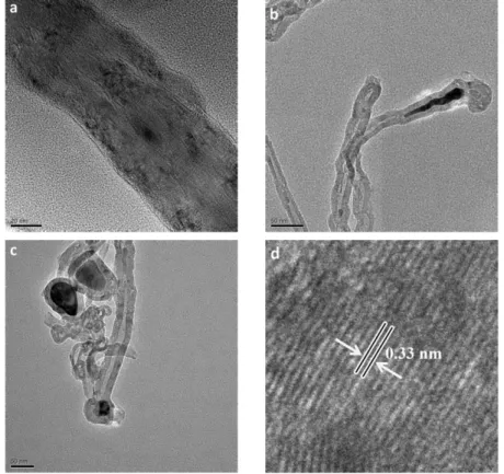 Fig.  ‎ 1.7 TEM micrographs of carbon nanostructures in group A. 