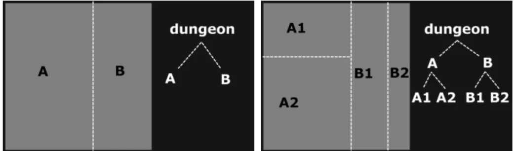 Figure 3.1: BSP Iteration
