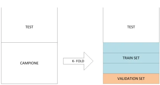 Figura 4.1: Esempio di K-fold validation