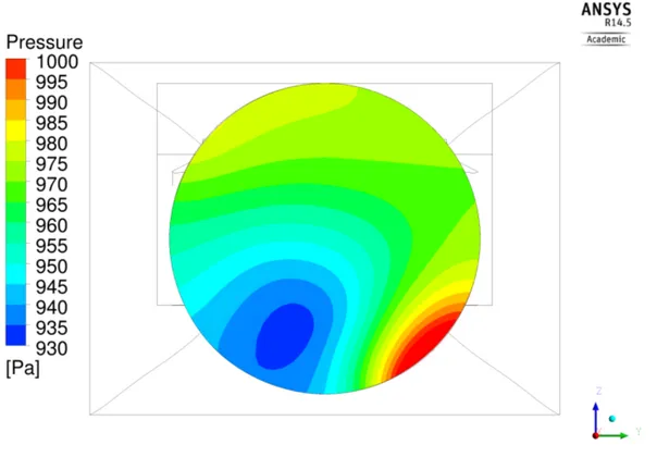 Figure 3.14: Pressure distribution on the wind tunnel outlet section - &#34;Mass flow&#34; simulation