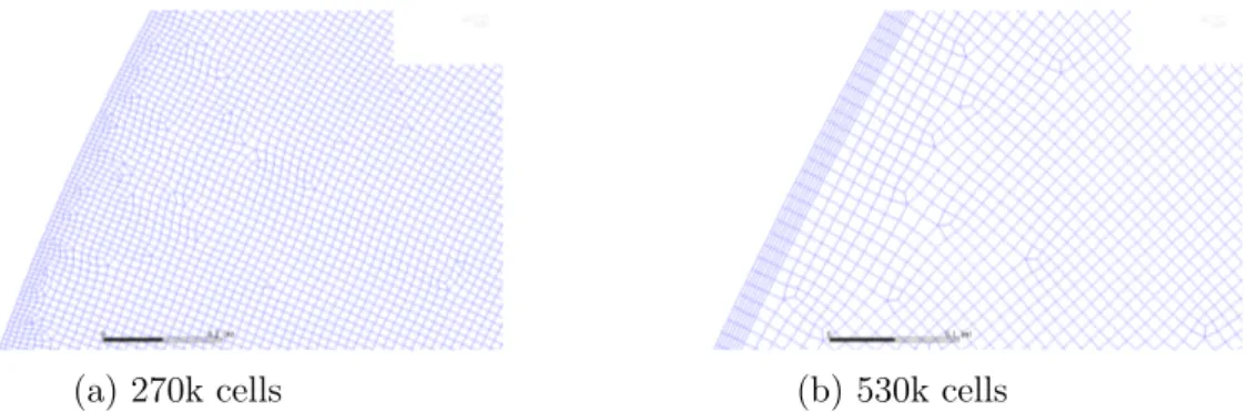 Figure 4.1. Boundary layer comparison for the 2D cases.