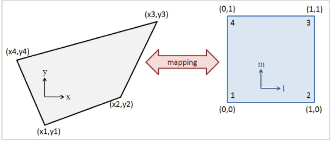 Figure 4.4. Mapping function schematic behaviour.