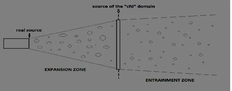 Fig. 2-1: Schematic rapresentation of the expansion zone