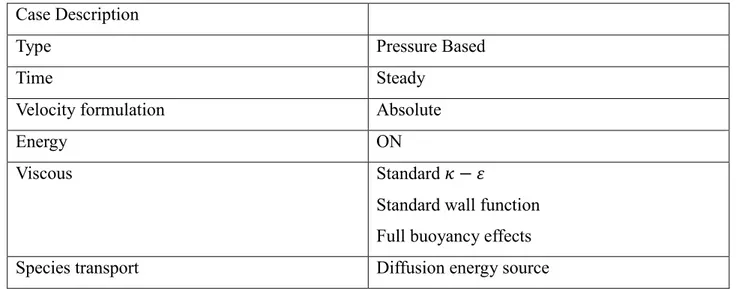 Table 2 shows the settings used to describe the continuous phase in every case both 2D and 3D; the  steady-state formulation is preferred when Trap or Escape boundary conditions are implemented, the  switch on of the energy is forced by the necessity to ac