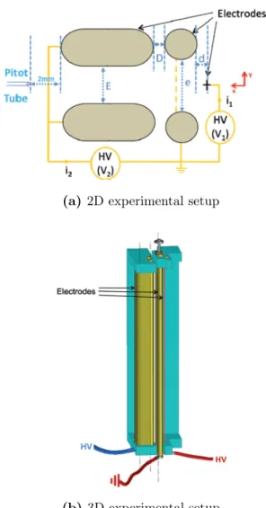 Figure 2.23: Three electrodes actuator proposed by Colas. [60]