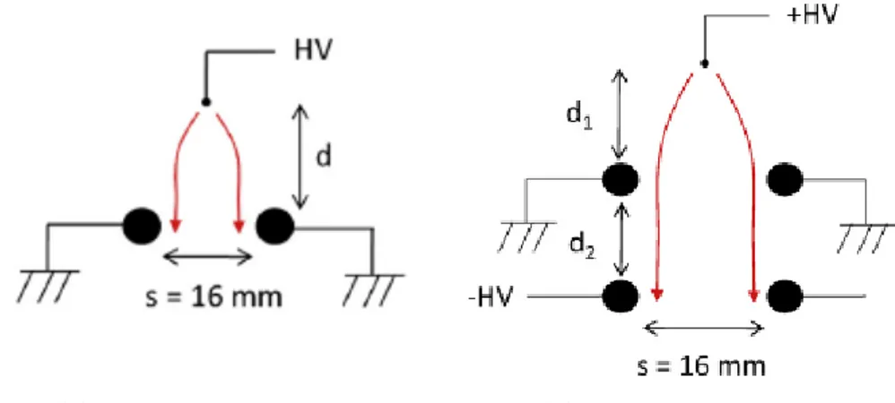 Figure 2.25: Configuration of the corona actuators tested. [61]
