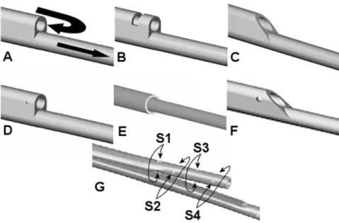 Figure 2.11_Different catheter tip design [6]