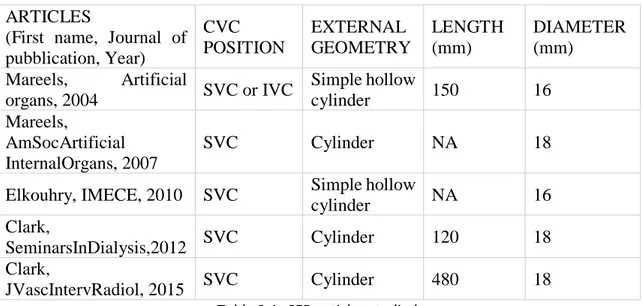 Table 3.1_CFD articles studied