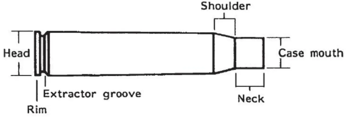 Figure 3.13 – Main ammunition’s case features [Heard B.J. (2008)]