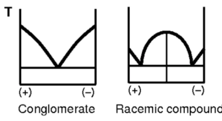 Figure 5 - Phase Diagrams 