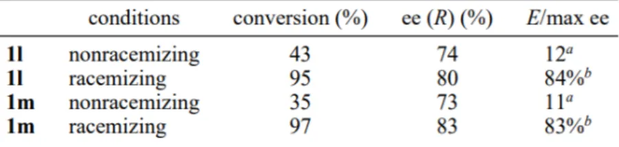 Table 4 - Resolution of 1l,m with Subtilisin Carlsberg under Nonracemizing and Racemizing  Conditions 