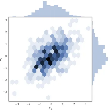 Figure 2.8: The two marginal probabilities of a joint probability distribution of two variables p(X 1 , X 2 ), obtained with the sum rule.