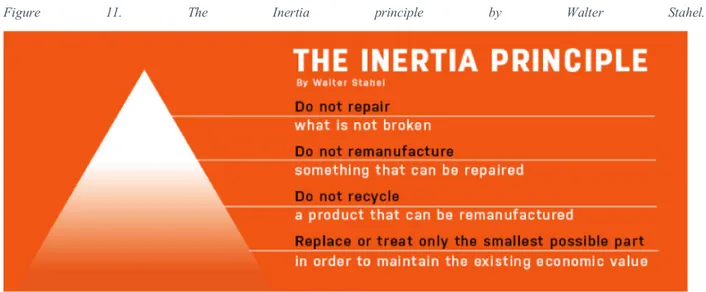 Figure  11.  The  Inertia  principle  by  Walter  Stahel.