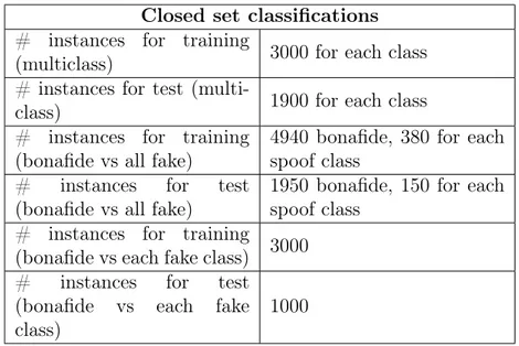Table 4.4: Details on the setup of the experiments: closed set classifica- classifica-tions.