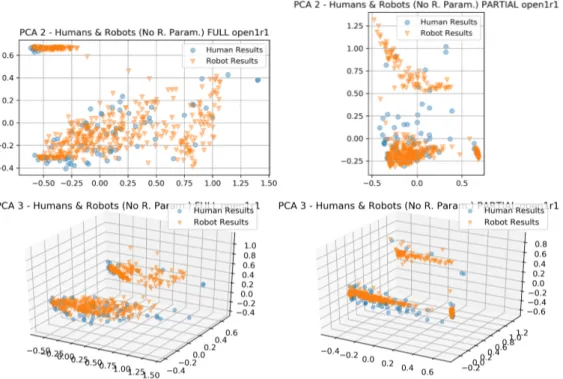 Figure 4.28: PCA - humans and grid search robots - map open1.