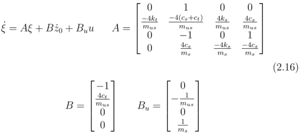 Table 2.5: Passive, sequential, simultaneous and nested optimization cost J P as J Seq J Sim J N est