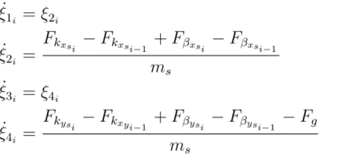 Table 3.2 lists the values of all the fixed parameters used in this section.