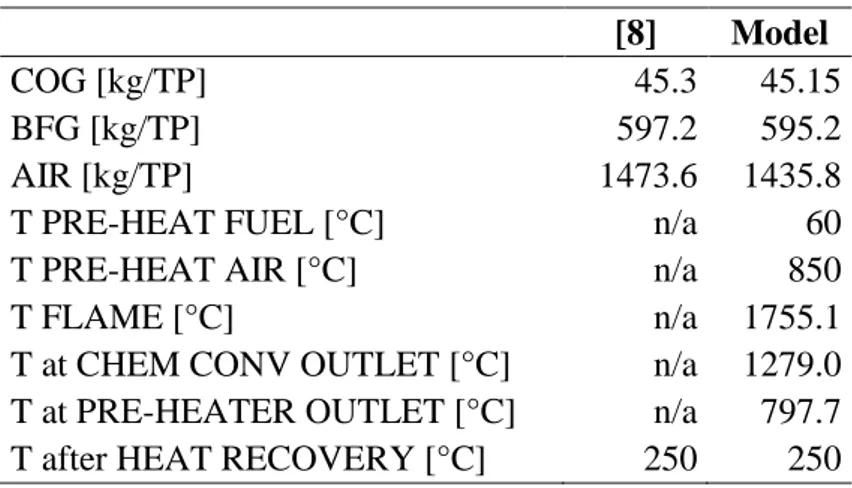 Table 5 Coke Oven Combustion Chamber 