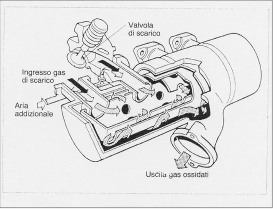 fig. 18 – Esempio di reattore termico realizzato con più camere cilindriche coassiali in modo da tenr i ga d scarico ad una temperatura  adeguata