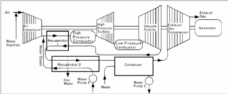 fig 17 – Rigeneratore utilizzato in un impianto con aria umida 