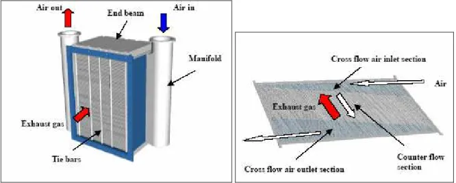 fig. 22 – Rigeneratore a flusso controcorrente 