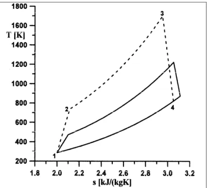 fig. 7 – Ciclo termodinamico di una MTG confrontato con quello di una turbina a gas di grossa taglia 