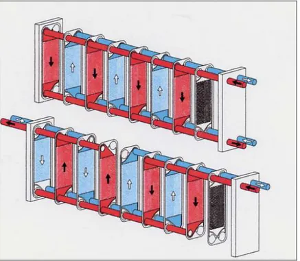 fig. 15 – Esempio d flusso con piastra corrugata 