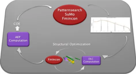 Figure 2.2: Working scheme of the code