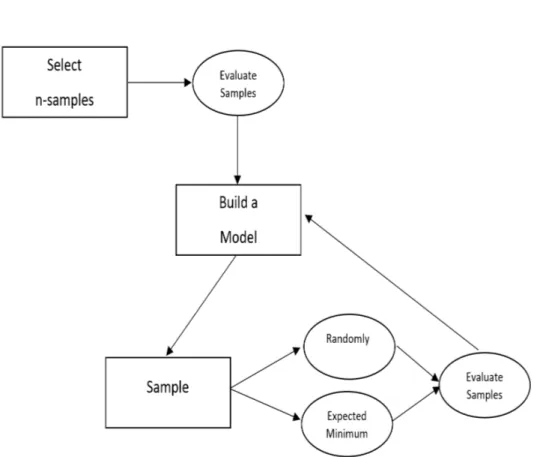 Figure 3.2: SuMo Toolbox workflow