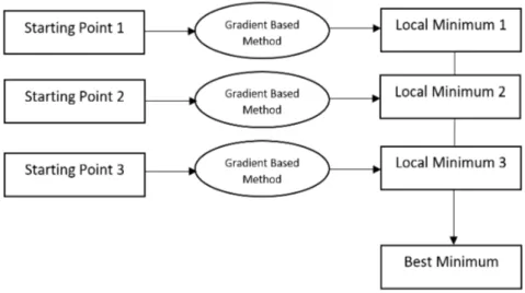 Figure 3.4: FminCon workflow