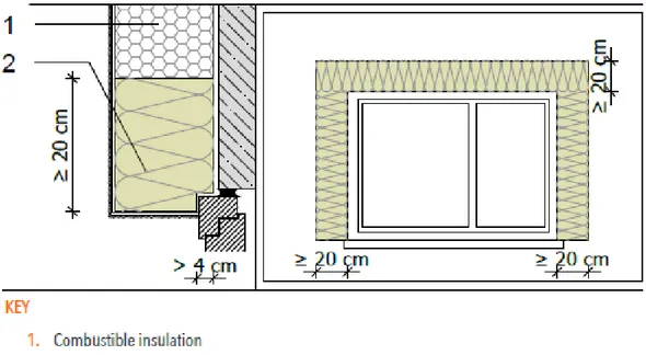 Figura 12 – Dettaglio costruttivo di una fascia tagliafuoco attorno ad una apertura di facciata