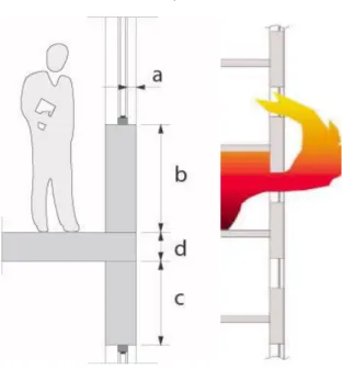 Figura 25 – Pannello parafuoco per prevenire la propag azione dell’incendio da un  compartimento all’altro