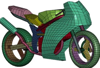 Figura 1.1: Modello di moto iniziale 