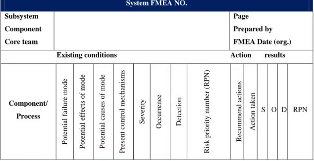 Table 2-4 Format of an FMEA report. 