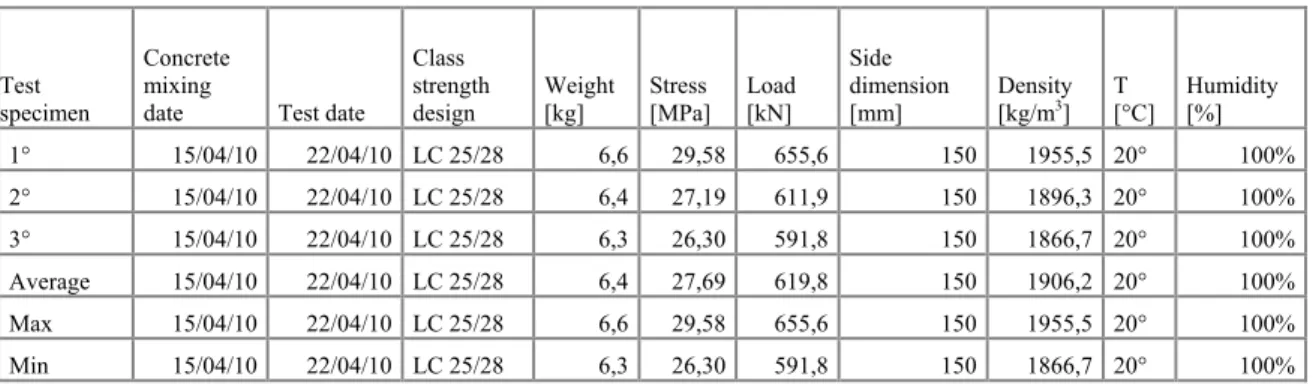 Figure 15 – Concrete mixer layout       Figure 16 – LWC ponding over profiled sheet 