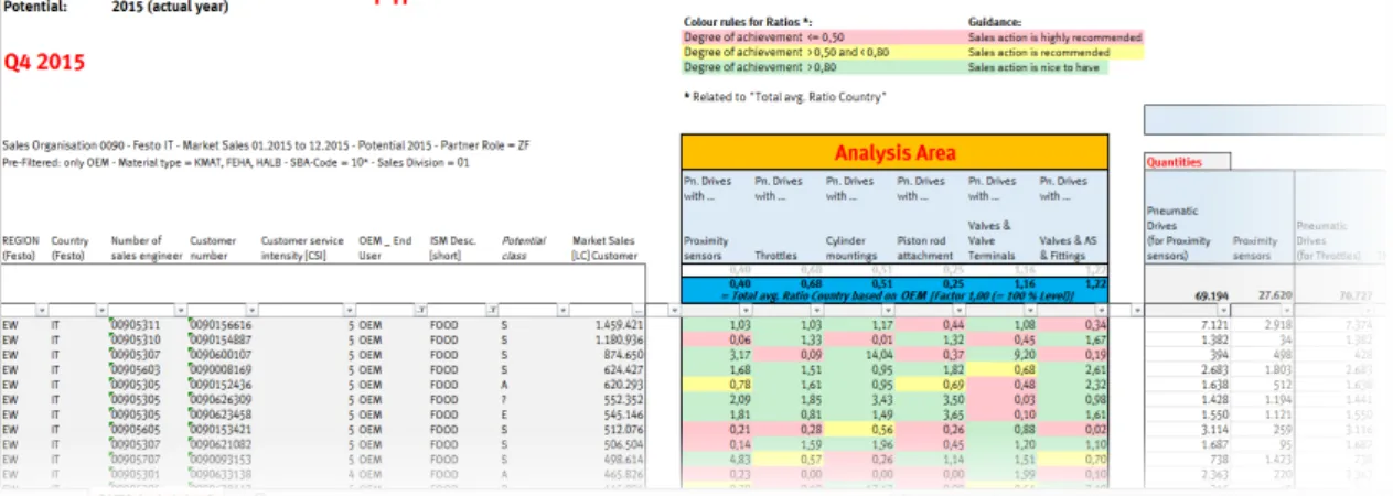 Figure 2.15 – After the analysis, the resume sheet shows us the ratios for each F-IT customer