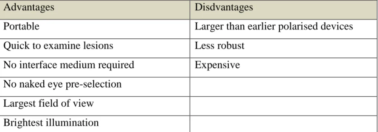 Table 7: Hybrid Dermatoscopes Pros&amp;Cons 