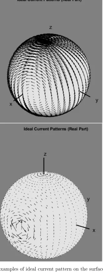 Figure 1.8: Examples of ideal current pattern on the surface of a sphere