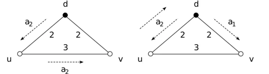 Figure 3.1: Instances of the problem in which the SUMDIST(·) objective (left) and the MAXTIME(·) objective (right) cannot be optimized simultaneously.