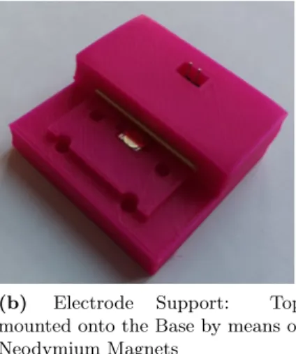 Figure 3.4: Elextrode Support, realized by 3D printing in PLA (Polylactic acid).
