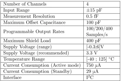 Table 3.3: Some features of the Capacitance-to-Digital Converter