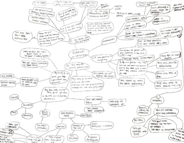 Fig. 3.2: The mindmap of this project. It is done with the help of my  tutor's assistant, because usually designers  do it together to have  more opinions.