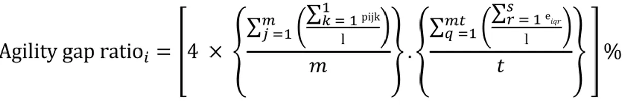 Table 3 meanings of agility gap ratio factors (Marcel van Oosterhout, Eric Waarts &amp; Jos van Hillegersberg 2017) 