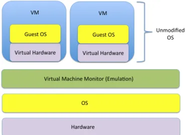 Figura 2.6: Full-virtualization