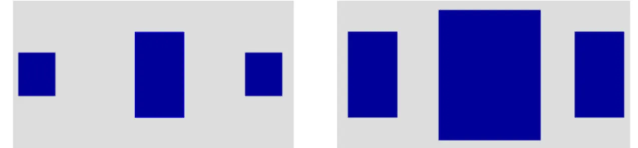 Figure 1.2. Example: the importance of contest (three rectangles are identical). 
