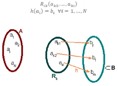 Figure 1.25. Representation of composition R 1  ° h. 