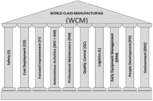 Figure 2-4 Technical pillars of WCM